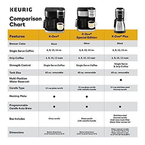2025 Keurig K-Duo Edición Especial Cafetera