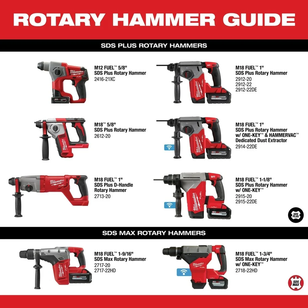 2025 Milwaukee 2717-22HD M18 FUEL Martillo perforador SDS-Max 1-9/16