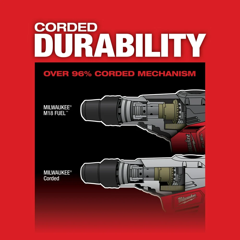 2025 Milwaukee 2717-22HD M18 FUEL Martillo perforador SDS-Max 1-9/16