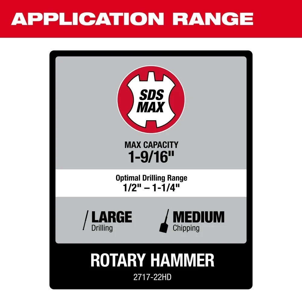 2025 Milwaukee 2717-22HD M18 FUEL Martillo perforador SDS-Max 1-9/16