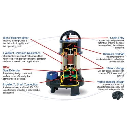 Shinmaywa Norus Stainless Steel Submersible 1/3 HP Pump