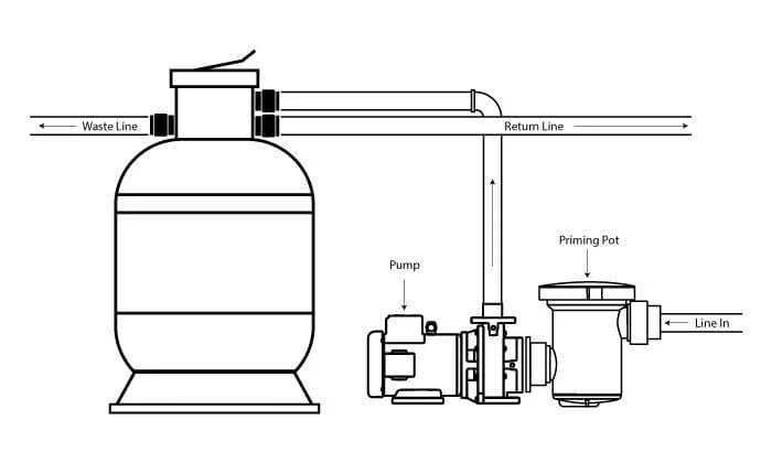 Sequence 3600SEQ12 External Pond Pump Combo Kit