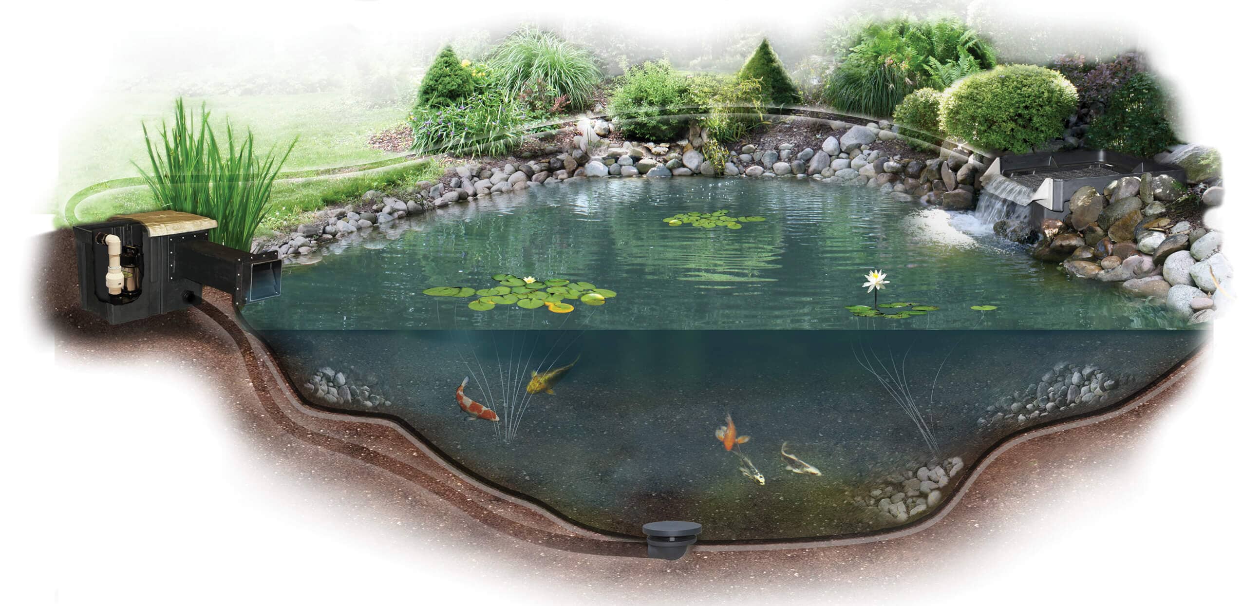 EasyPro SMALL Pond Kit - Complete for 11' X 16' Pond