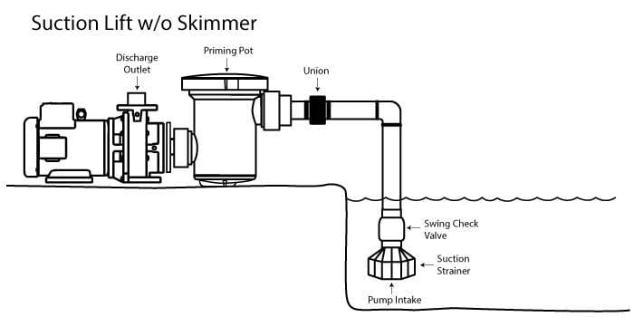 Sequence 3300SEQ21 External Pond Pump Combo Kit