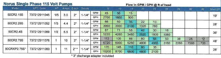Shinmaywa Norus Stainless Steel Submersible 1/3 HP Pump