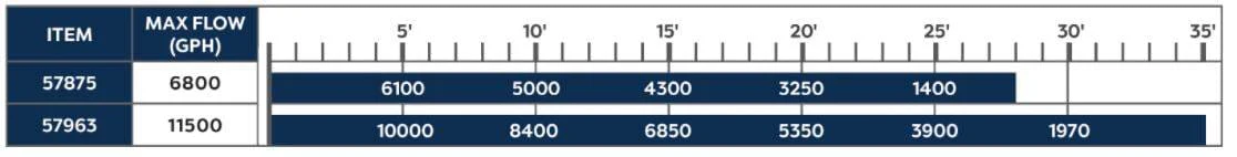 Oase AquaMax Eco Expert 11500 Pump
