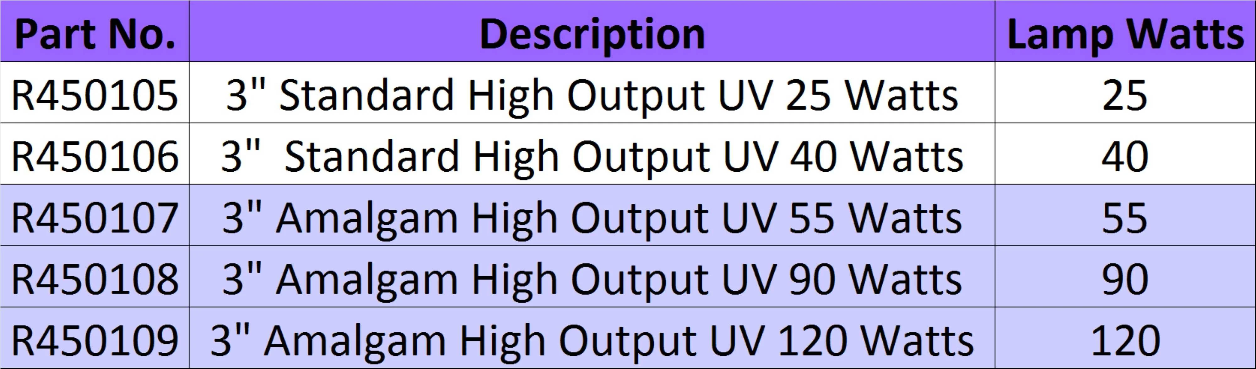 Lifegard Pro-MAX High Output Amalgam Germicidal UV - 55 Watts in 3