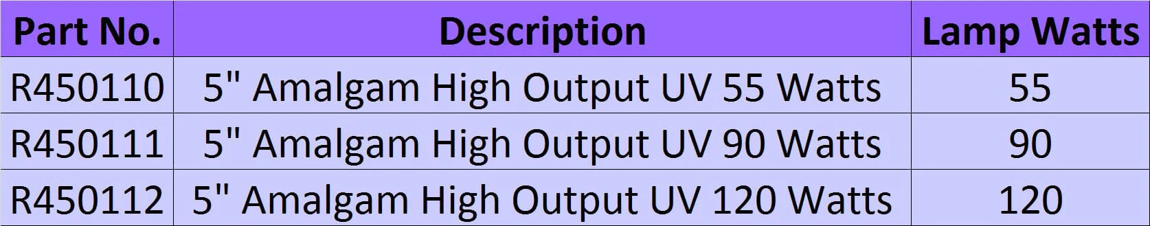 Lifegard Pro-MAX High Output Amalgam Germicidal UV - 120 Watts in 5