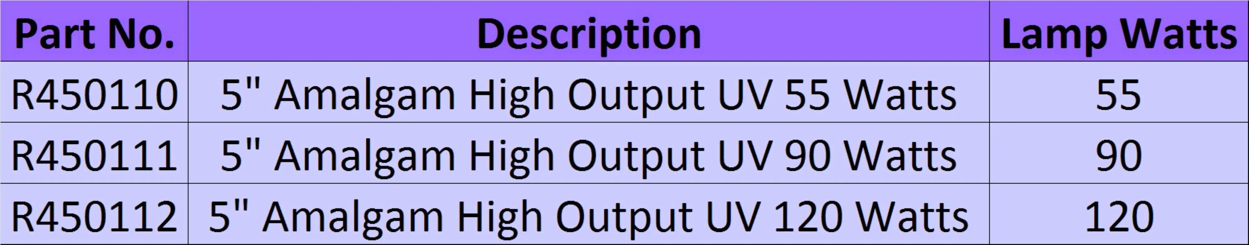 Lifegard Pro-MAX High Output Amalgam Germicidal UV - 90 Watts in 5
