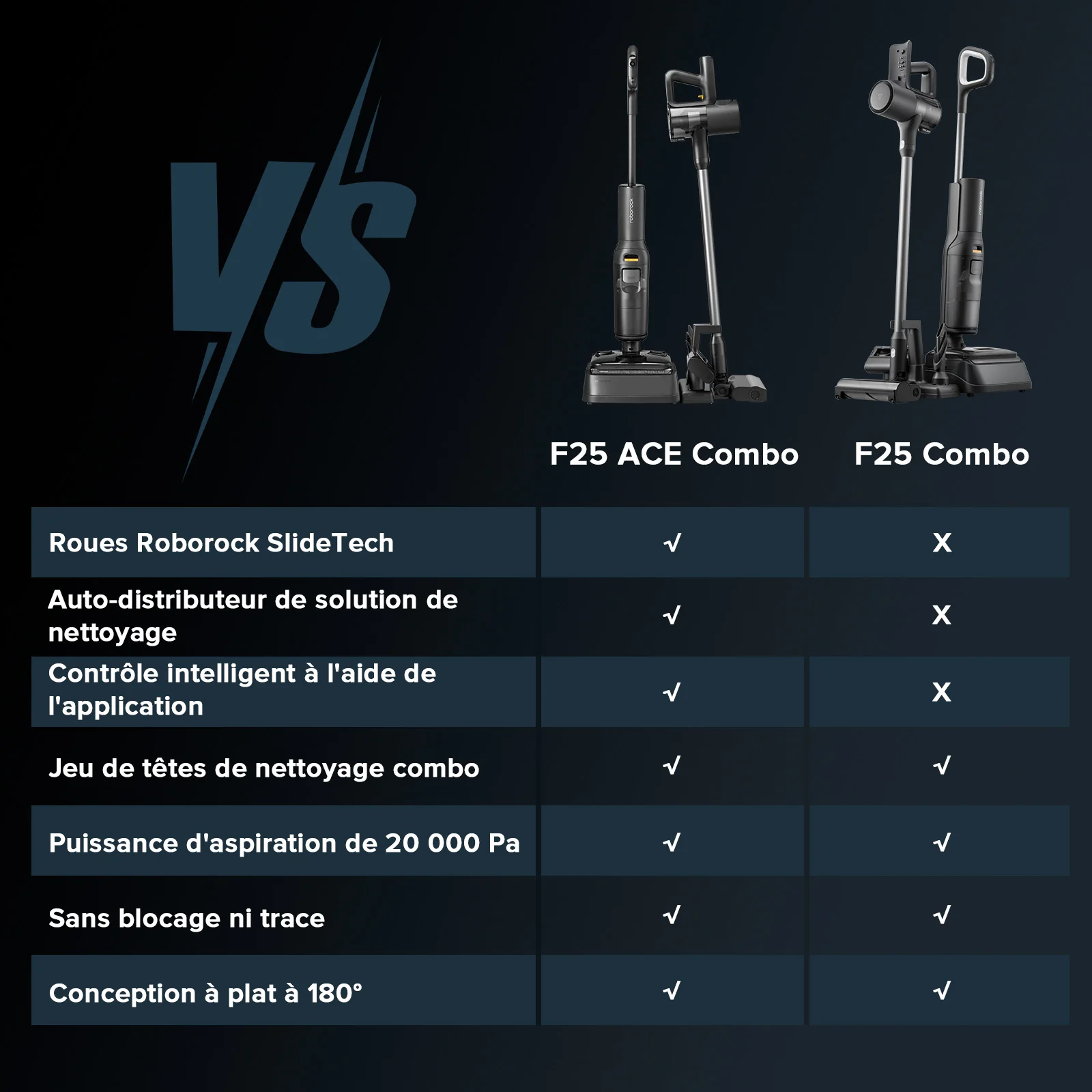 Roborock F25 Combo & F25 ACE Combo 5-en-1 aspirateur laveur sans fil sec et humide