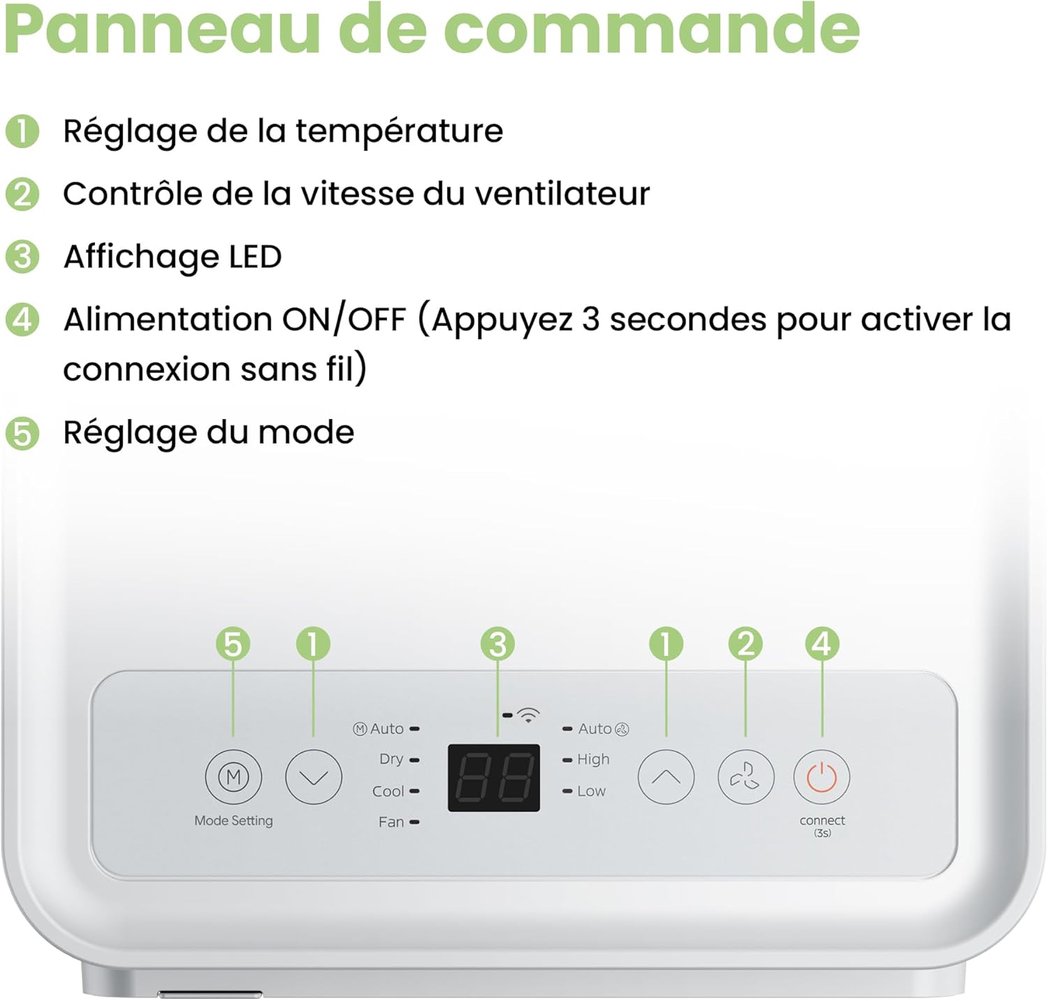 COMFEE Breezy Cool 2.0 | Climatiseur Mobile Connecté 7000 BTU