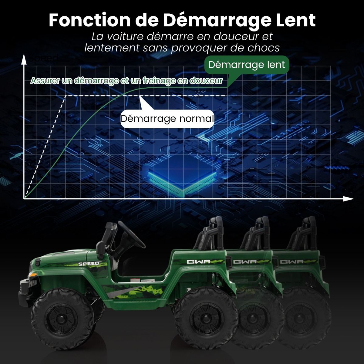 24V Voiture Électrique 2 Places Enfants avec Télécommande 2,4G Musique LED Démarrage Lent 2 Vitesses Charge 35kg pour 3-8 Ans+ Rouge/Rose/Vert