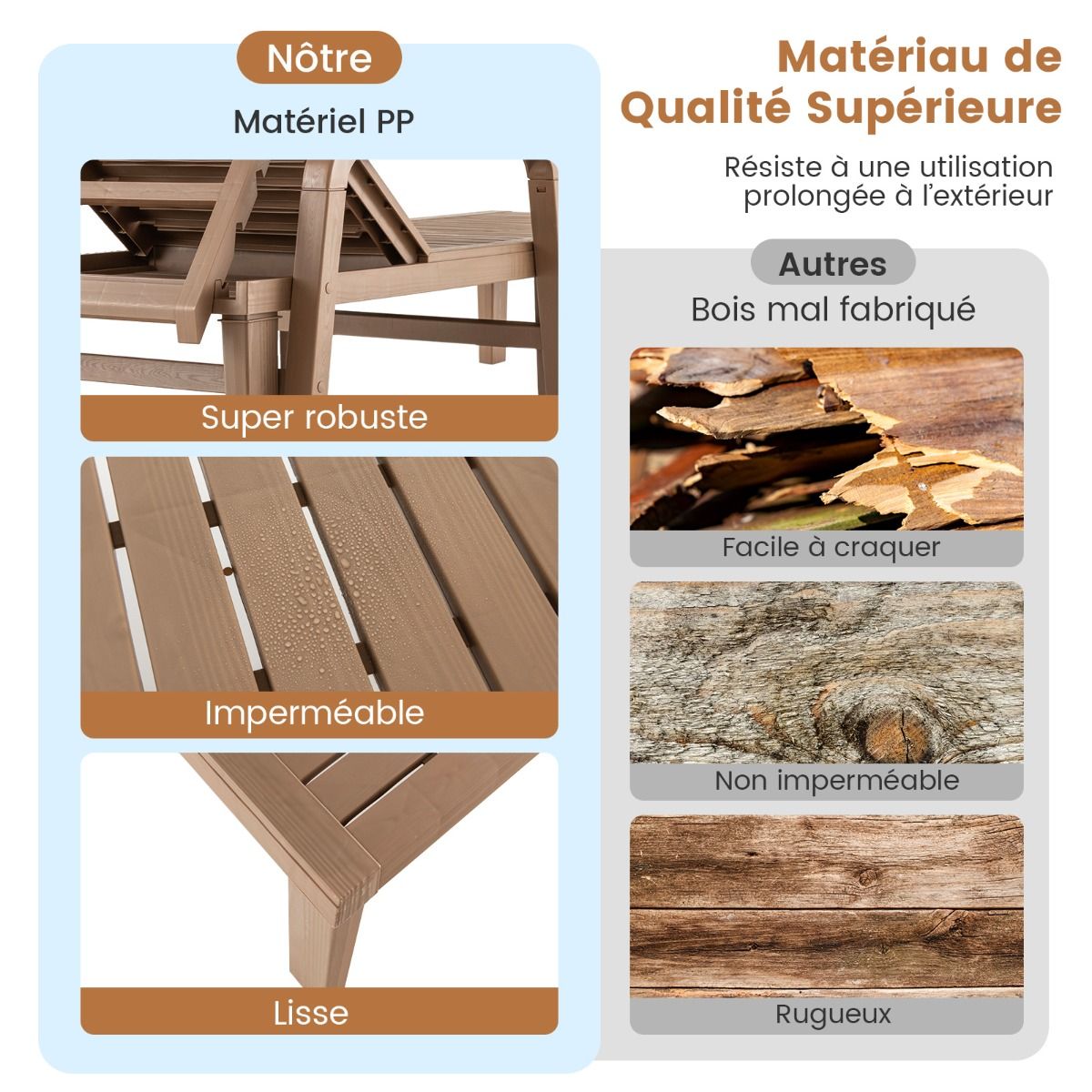 Bain de Soleil de Jardin Réglable à 4 Positions avec 6 Pieds de Soutien pour Jardin Cour Piscine Patio Jusqu'à 150 kg Naturel