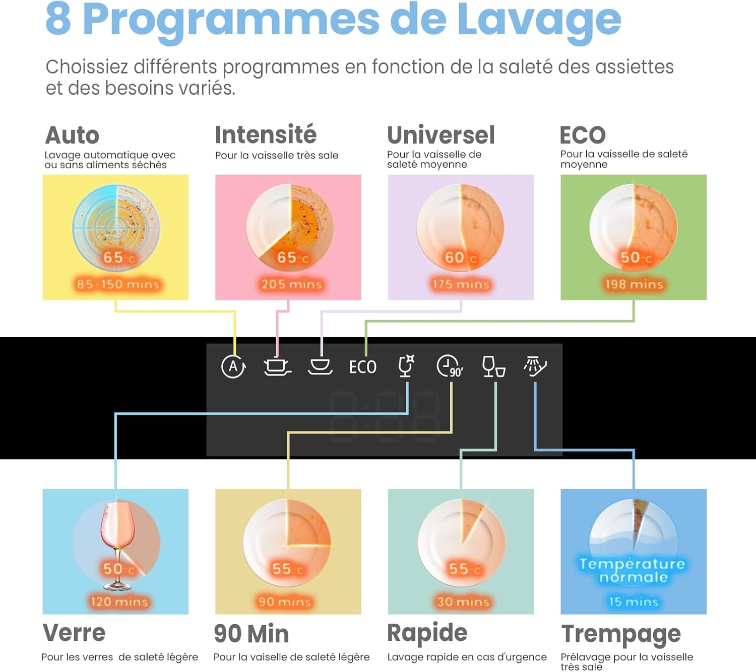 COMFEE’ FD1435E-X | Lave-vaisselle 14 Couverts Ultra-Silencieux