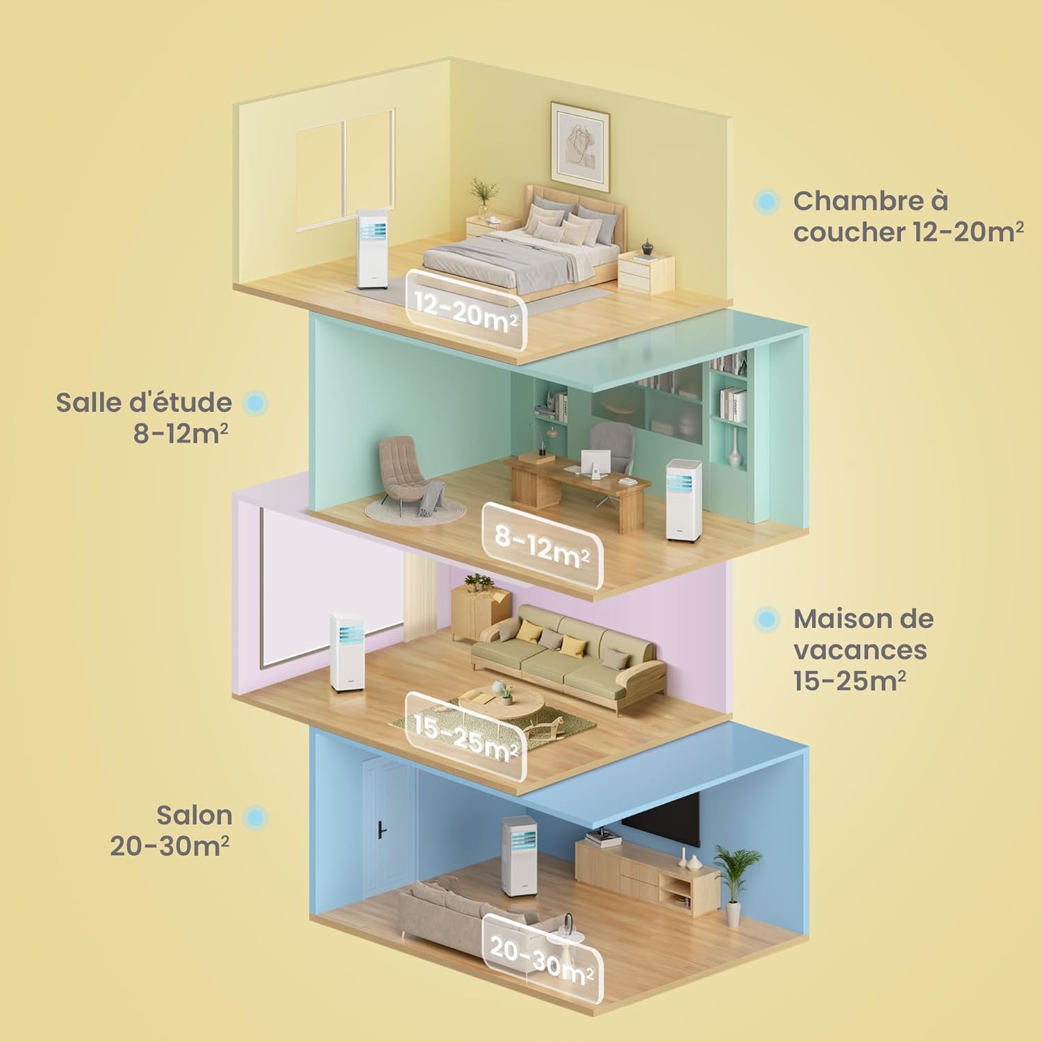 COMFEE Breezy Cool 2.0 | Climatiseur Mobile Connecté 7000 BTU